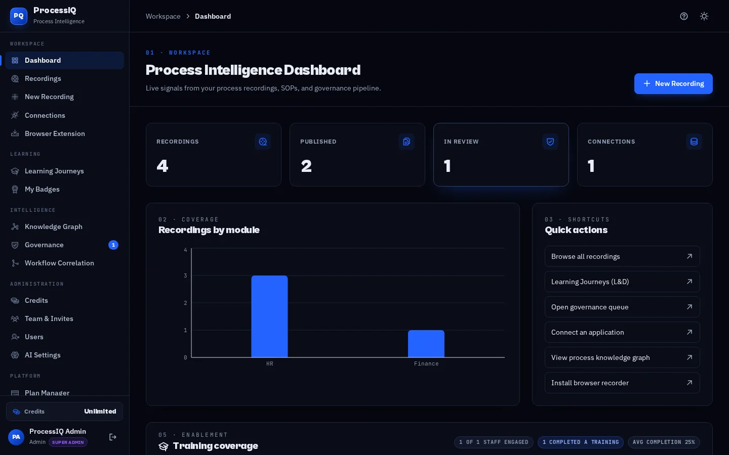 Process intelligence dashboard