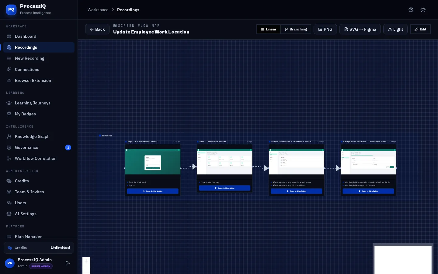 Screen flow map